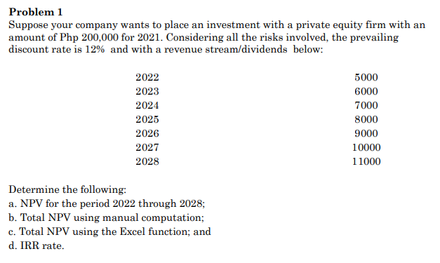 Problem 1
Suppose your company wants to place an investment with a private equity firm with an
amount of Php 200,000 for 2021. Considering all the risks involved, the prevailing
discount rate is 12% and with a revenue stream/dividends below:
2022
5000
2023
6000
2024
7000
2025
8000
2026
9000
2027
10000
2028
11000
Determine the following:
a. NPV for the period 2022 through 2028;
b. Total NPV using manual computation;
c. Total NPV using the Excel function; and
d. IRR rate.
