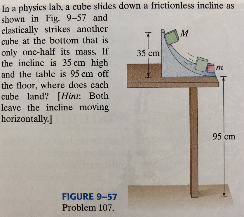 In a physics lab, a cube slides down a frictionless incline as
shown in Fig. 9-57 and
elastically strikes another
cube at the bottom that is
only one-half its mass. If
the incline is 35 cm high
M
35 cm
m
and the table is 95 cm off
the floor, where does each
cube land? [Hint: Both
leave the incline moving
horizontally.]
95 cm
FIGURE 9-57
Problem 107.
