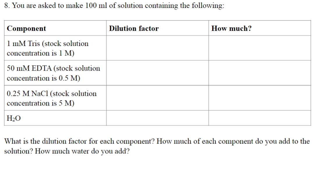 8. You are asked to make 100 ml of solution containing the following:
Component
1 mM Tris (stock solution
concentration is 1 M)
50 mM EDTA (stock solution
concentration is 0.5 M)
0.25 M NaCl (stock solution
concentration is 5 M)
H₂O
Dilution factor
How much?
you
What is the dilution factor for each component? How much of each component do
solution? How much water do you add?
add to the