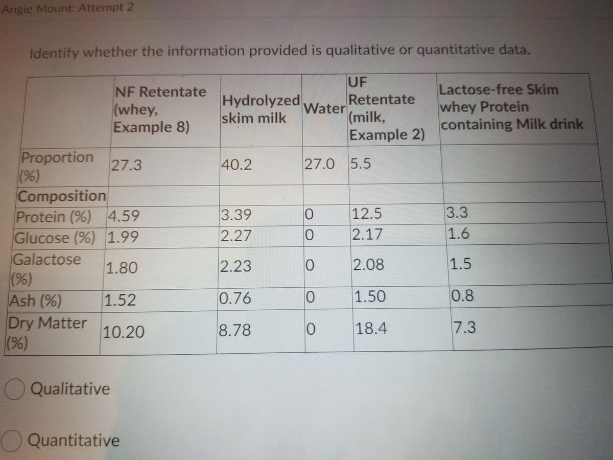 Angie Mount: Attempt 2
Identify whether the information provided is qualitative or quantitative data.
UF
NF Retentate
(whey,
Example 8)
Hydrolyzed
skim milk
Lactose-free Skim
whey Protein
containing Milk drink
Retentate
Water
(milk,
Example 2)
Proportion
(%)
Composition
Protein (%) 4.59
Glucose (%) 1.99
27.3
40.2
27.0 5.5
3.39
12.5
3.3
2.27
0
2.17
1.6
Galactose
1.80
2.23
2.08
1.5
(%)
Ash (%)
1.52
0.76
1.50
0.8
Dry Matter
(%)
10.20
8.78
18.4
7.3
O Qualitative
OQuantitative
