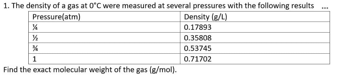 1. The density of a gas at 0°C were measured at several pressures with the following results
...
Pressure(atm)
Density (g/L)
0.17893
0.35808
0.53745
1
0.71702
Find the exact molecular weight of the gas (g/mol).
