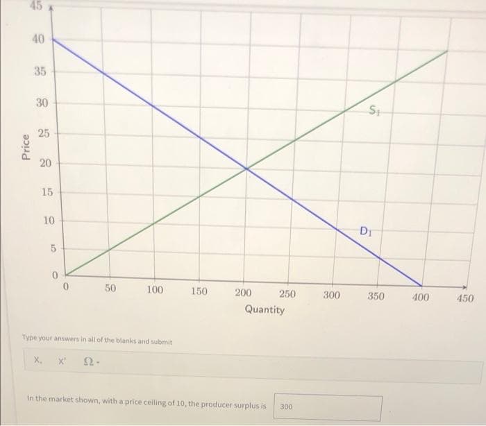 45
40
35
30
St
25
20
15
10
Dr
50
100
150
200
250
300
350
400
450
Quantity
Type your answers in all of the blanks and submit
X. X
In the market shown, with a price ceiling of 10, the producer surplus is
300
Price
