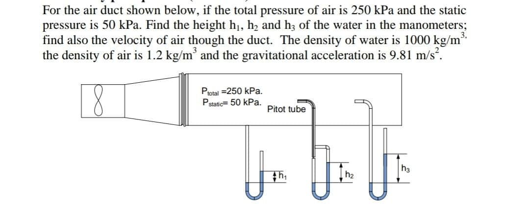 For the air duct shown below, if the total pressure of air is 250 kPa and the static
pressure is 50 kPa. Find the height h1, h2 and hz of the water in the manometers;
3,
find also the velocity of air though the duct. The density of water is 1000 kg/m
the density of air is 1.2 kg/m and the gravitational acceleration is 9.81 m/s.
Ptotal =250 kPa.
Pstatic= 50 kPa.
Pitot tube
h3
h2
