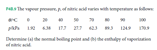 P4B.9 The vapour pressure, p, of nitric acid varies with temperature as follows:
20
40
50
70
80
90
100
p/kPa
1.92
6.38
17.7
27.7
62.3
89.3
124.9
170.9
Determine (a) the normal boiling point and (b) the enthalpy of vaporization
of nitric acid.
