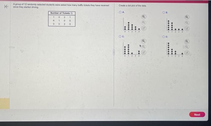 A group of 12 randomly selected students were asked how many traffic tickets they have received
since they started driving
Number of Tickets O
1
2
1
4
0 0
0
2 0
0
1
0
Create a dot plot of the data.
OA.
OC.
234
odu
3
OB
OD
234
Next