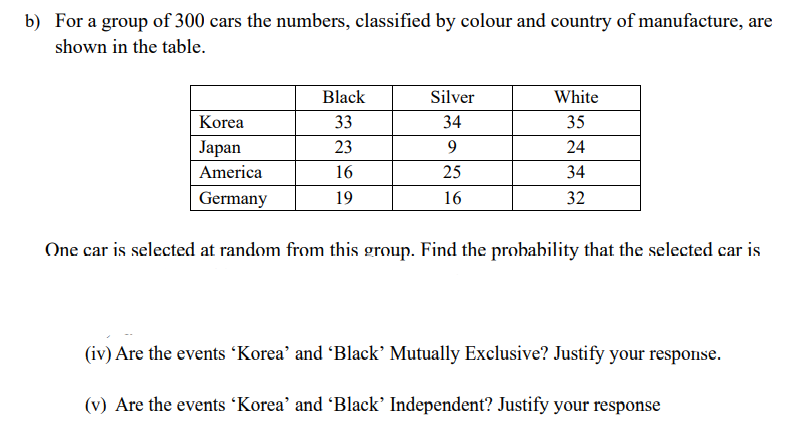 b) For a group of 300 cars the numbers, classified by colour and country of manufacture, are
shown in the table.
Black
Silver
White
Korea
33
34
35
Japan
23
9
24
America
16
25
34
Germany
19
16
32
One car is selected at random from this group. Find the probahility that the selected car is
(iv) Are the events Korea' and 'Black' Mutually Exclusive? Justify your response.
(v) Are the events 'Korea' and 'Black’ Independent? Justify your response

