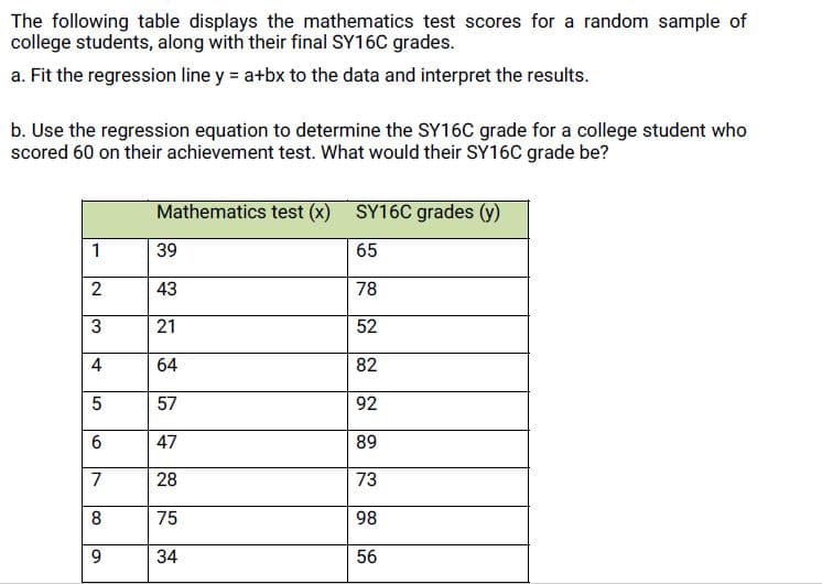 The following table displays the mathematics test scores for a random sample of
college students, along with their final SY16C grades.
a. Fit the regression line y = a+bx to the data and interpret the results.
b. Use the regression equation to determine the SY16C grade for a college student who
scored 60 on their achievement test. What would their SY16C grade be?
Mathematics test (x) SY16C grades (y)
1
39
65
43
78
3
21
52
4
64
82
57
92
47
89
7
28
73
8
75
98
9.
34
56
2.
