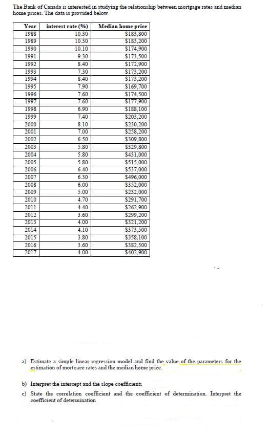 The Bank of Canada is interested in studying the relationship between mortgage rates and median
home prices. The data is provided below
Median home price
$183,800
$183,200
$174,900
$173,500
$172,900
$173,200
$173,200
$169,700
$174,500
$177,900
Year
interest rate (%)
10.30
1988
1989
10.30
1990
10.10
1991
9.30
1992
8.40
1993
7.30
1994
8.40
1995
7.90
1996
7.60
1997
7.60
$188,100
$203,200
$230,200
$258,200
1998
6.90
1999
7.40
2000
8.10
2001
7.00
$309,800
$329,800
$431.000
2002
6.50
2003
5.80
2004
5.80
$515,000
$537,000
2005
5.80
2006
6.40
2007
6.30
$496,000
$352,000
$232,000
$291.700
$262,900
2008
6.00
2009
5.00
2010
4.70
2011
4.40
$299,200
$321,200
$373,500
$358,100
$382,500
$402,900
2012
3.60
2013
4.00
2014
4.10
2015
3.80
2016
3.60
2017
4.00
a) Estimate a simple linear regression model and find the value of the parameters for the
estimation of morteaze rates and the median home price.
b) Interpret the intercept and the slope coefficient:
c) State the comelation coefficient and the coefficient of determination. Interpret the
coefficient of determination
