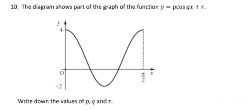 10. The diagram shows part of the graph of the function y = pcos qx + r.
Write down the values of p, q and r.
