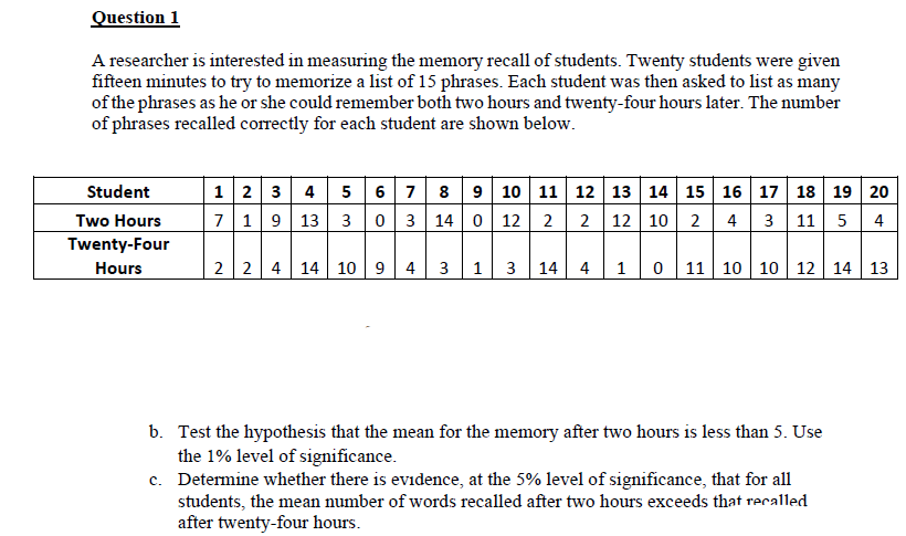 Question 1
A researcher is interested in measuring the memory recall of students. Twenty students were given
fifteen minutes to try to memorize a list of 15 phrases. Each student was then asked to list as many
of the phrases as he or she could remember both two hours and twenty-four hours later. The number
of phrases recalled correctly for each student are shown below.
Student
Two Hours
Twenty-Four
Hours
1 2 3 4 5 6 7 8 9 10 11 12 13 14 15 16 17 18 19 20
7 1 9 13 303 14 0 12 2 2 12 10 2 4 3 11 5 4
2 2 4 14 10 9 4 3 1 3
14 4
1 0 11 10 10 12 14 13
b. Test the hypothesis that the mean for the memory after two hours is less than 5. Use
the 1% level of significance.
c.
Determine whether there is evidence, at the 5% level of significance, that for all
students, the mean number of words recalled after two hours exceeds that recalled
after twenty-four hours.