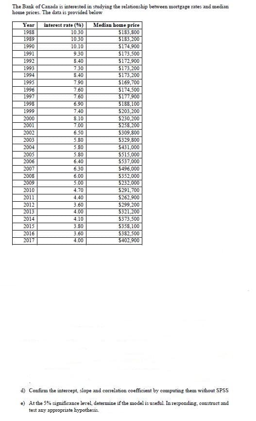 The Bank of Canada is interested in studying the relationship between mortgage rates and median
home prices. The data is provided below
Median home price
$183,800
$183,200
$174,900
$173,500
$172,900
$173,200
$173,200
$169,700
$174,500
$177,900
Year
interest rate (%)
10.30
1988
1989
10.30
1990
10.10
1991
9.30
1992
8.40
1993
7.30
1994
8.40
1995
7.90
1996
7.60
1997
7.60
$188,100
$203,200
$230,200
$258,200
1998
6.90
1999
7.40
2000
8.10
2001
7.00
$309,800
$329,800
$431.000
2002
6.50
2003
5.80
2004
5.80
$515,000
$537,000
2005
5.80
2006
6.40
2007
6.30
$496,000
$352,000
$232,000
$291.700
$262,900
2008
6.00
2009
5.00
2010
4.70
2011
4.40
$299,200
$321,200
$373,500
$358,100
$382,500
$402,900
2012
3.60
2013
4.00
2014
4.10
2015
3.80
2016
3.60
2017
4.00
d) Confirm the intercept, slope and correlation coefficient by computing them without SPSS
e) At the 5% significance level, determine if the model is useful. In responding, construct and
test any appropriate hypothesis.
