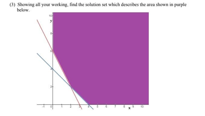 (3) Showing all your working, find the solution set which describes the area shown in purple
below.
10
y
