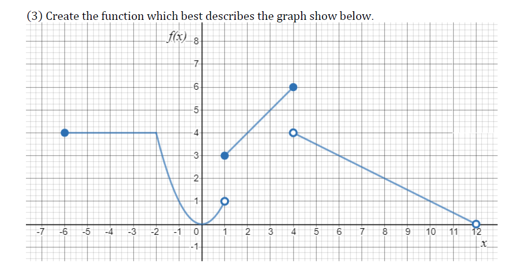 (3) Create the function which best describes the graph show below.
f(x)_8
-7-
-6
-3
-2-
1-
-7
-6
-5
-4
-3
-2
-1
3
6
7
8
9
10
11
12
-1
X_
