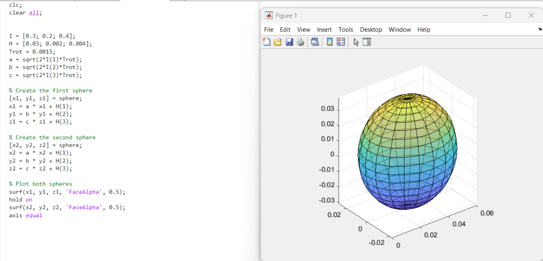 clc;
clear all;
I = [0.3; 0.2; 0.4];
H = [0.03; 0.002; 0.004];
Trot = 0.0015;
a = sqrt(2*I(1) * Trot);
b = sqrt(2*I(2) *Trot);
c = sqrt(2*I(3) * Trot);
% Create the first sphere
[x1, y1, z1] = sphere;
x1 = a* x1 + H(1);
yl byl + H(2);
z1 cz1+ H(3);
% Create the second sphere
[x2, y2, z2] = sphere;
x2 = a* x2 + H(1);
y2 = b y2 + H(2);
z2 = cz2 + H(3);
% Plot both spheres
surf(x1, yl, z1, 'FaceAlpha', 0.5);
I hold on
surf(x2, y2, z2, 'FaceAlpha', 0.5);
axis equal
Figure 1
File Edit View Insert Tools Desktop Window Help
DE
0.03
0.02
0.01
0
-0.01
-0.02
-0.03
0.02
0
-0.02
0
0.02
0.04
0.06
x
N