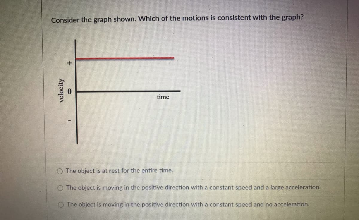 Consider the graph shown. Which of the motions is consistent with the graph?
time
The object is at rest for the entire time.
The object is moving in the positive direction with a constant speed and a large acceleration.
The object is moving in the positive direction with a constant speed and no acceleration.
velocity
