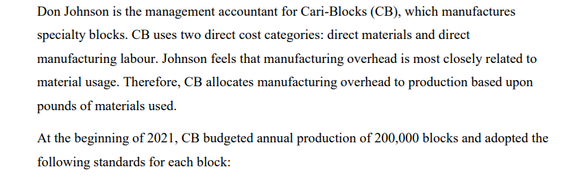 Don Johnson is the management accountant for Cari-Blocks (CB), which manufactures
specialty blocks. CB uses two direct cost categories: direct materials and direct
manufacturing labour. Johnson feels that manufacturing overhead is most closely related to
material usage. Therefore, CB allocates manufacturing overhead to production based upon
pounds of materials used.
At the beginning of 2021, CB budgeted annual production of 200,000 blocks and adopted the
following standards for each block:
