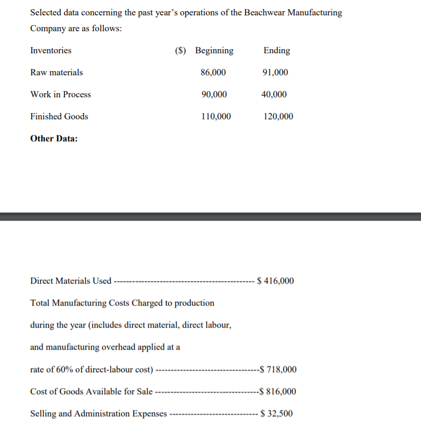 Selected data concerning the past year's operations of the Beachwear Manufacturing
Company are as follows:
Inventories
($) Beginning
Ending
Raw materials
86,000
91,000
Work in Process
90,000
40,000
Finished Goods
110,000
120,000
Other Data:
Direct Materials Used -
----- $ 416,000
Total Manufacturing Costs Charged to production
during the year (includes direct material, direct labour,
and manufacturing overhead applied at a
rate of 60% of direct-labour cost) ·
--$ 718,000
Cost of Goods Available for Sale
--$ 816,000
Selling and Administration Expenses
$ 32,500
