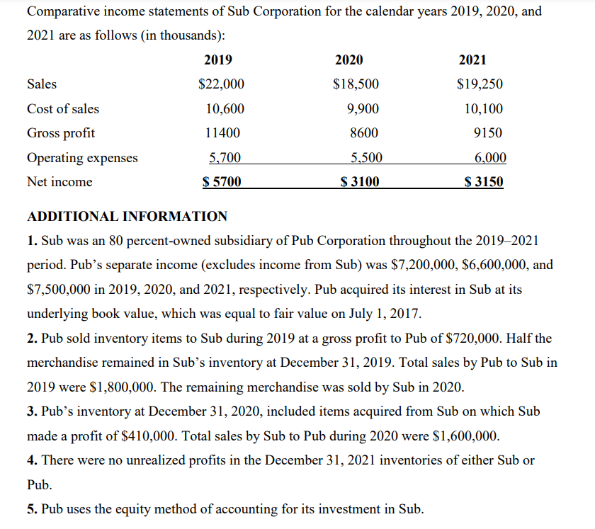 Comparative income statements of Sub Corporation for the calendar years 2019, 2020, and
2021 are as follows (in thousands):
Sales
Cost of sales
Gross profit
Operating expenses
Net income
2019
$22,000
10,600
11400
5,700
$5700
2020
$18,500
9,900
8600
5,500
$ 3100
2021
$19,250
10,100
9150
6,000
$ 3150
ADDITIONAL INFORMATION
1. Sub was an 80 percent-owned subsidiary of Pub Corporation throughout the 2019-2021
period. Pub's separate income (excludes income from Sub) was $7,200,000, $6,600,000, and
$7,500,000 in 2019, 2020, and 2021, respectively. Pub acquired its interest in Sub at its
underlying book value, which was equal to fair value on July 1, 2017.
2. Pub sold inventory items to Sub during 2019 at a gross profit to Pub of $720,000. Half the
merchandise remained in Sub's inventory at December 31, 2019. Total sales by Pub to Sub in
2019 were $1,800,000. The remaining merchandise was sold by Sub in 2020.
3. Pub's inventory at December 31, 2020, included items acquired from Sub on which Sub
made a profit of $410,000. Total sales by Sub to Pub during 2020 were $1,600,000.
4. There were no unrealized profits in the December 31, 2021 inventories of either Sub or
Pub.
5. Pub uses the equity method of accounting for its investment in Sub.