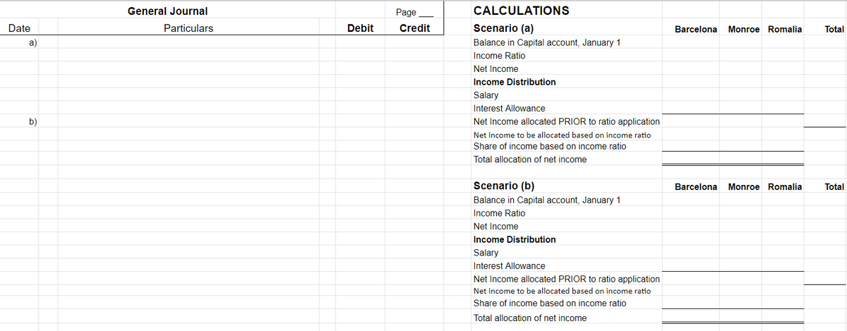 Date
a)
b)
General Journal
Particulars
Debit
Page
Credit
CALCULATIONS
Scenario (a)
Balance in Capital account, January 1
Income Ratio
Net Income
Income Distribution
Salary
Interest Allowance
Net Income allocated PRIOR to ratio application
Net Income to be allocated based on income ratio
Share of income based on income ratio
Total allocation of net income
Scenario (b)
Balance in Capital account, January 1
Income Ratio
Net Income
Income Distribution
Salary
Interest Allowance
Net Income allocated PRIOR to ratio application
Net Income to be allocated based on income ratio
Share of income based on income ratio
Total allocation of net income
Barcelona Monroe Romalia
Barcelona Monroe Romalia
Total
Total