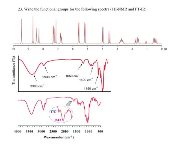 23. Write the functional groups for the following spectra (1H-NMR and FT-IR)
10
MAN
2930 cm¹ 1650 cm
1400 cm
3300 cm
1150 cm
ww
1717
1642
4000 3500 3000 2500 2000 1500 1000 500
Wavenumber (cm-¹)
سبب سے
0 pp