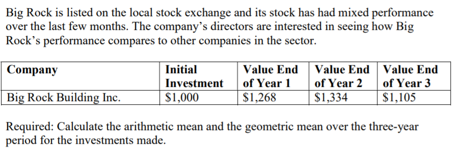 Big Rock is listed on the local stock exchange and its stock has had mixed performance
over the last few months. The company's directors are interested in seeing how Big
Rock's performance compares to other companies in the sector.
Company
Initial
Value End
Value End Value End
Investment
of Year 1
of Year 2
of Year 3
Big Rock Building Inc.
$1,000
$1,268
$1,334
$1,105
Required: Calculate the arithmetic mean and the geometric mean over the three-year
period for the investments made.
