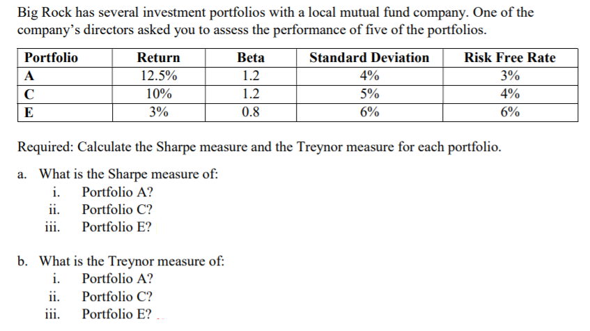 Big Rock has several investment portfolios with a local mutual fund company. One of the
company's directors asked you to assess the performance of five of the portfolios.
Portfolio
Return
Beta
Standard Deviation
Risk Free Rate
A
12.5%
1.2
4%
3%
C
10%
1.2
5%
4%
E
3%
0.8
6%
6%
Required: Calculate the Sharpe measure and the Treynor measure for each portfolio.
a. What is the Sharpe measure of:
i.
Portfolio A?
ii.
Portfolio C?
iii.
Portfolio E?
b. What is the Treynor measure of:
i.
Portfolio A?
ii.
Portfolio C?
iii.
Portfolio E?
