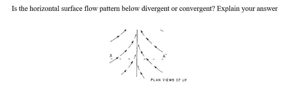 Is the horizontal surface flow pattern below divergent
or convergent? Explain your answer
PLAN VIEWS OF UP
