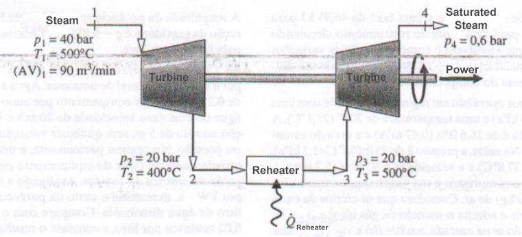 4 Saturated
+ Steam
P4=0,6 bar
Steam
P1 = 40 bar
T= 500°C
(AV), = 90 m/min
Turbine
Turbine
Power
P2 = 20 bar
T2 = 400°C
P3 = 20 bar
T3 = 500°C
Reheater
Reheater
