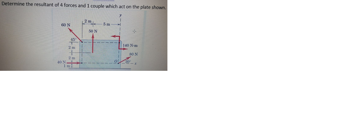 Determine the resultant of 4 forces and 1 couple which act on the plate shown.
y
2 m
60 N
5 m
50 N
:-
45°
140 N-m
2 m
80 N
2 m
30°
40 N
1 m
日 日
