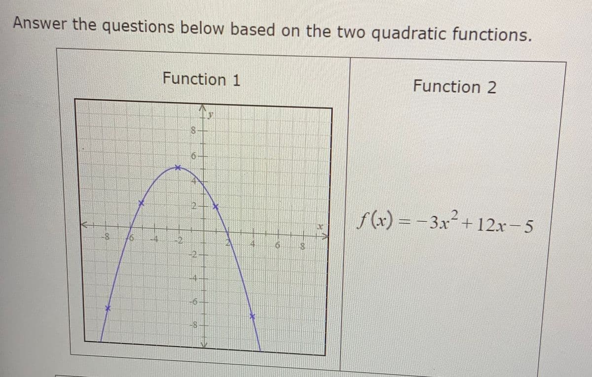 Answer the questions below based on the two quadratic functions.
Function 1
Function 2
6.
2-
f(x) = -3x+ 12x-5
2
-8
-4
-2,
-2
-6
-8
