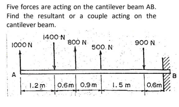 Five forces are acting on the cantilever beam AB.
Find the resultant or a couple acting on the
cantilever beam.
1400 N
ITT
1000 N
800 N
900 N
500. N
A
8,
1.2 m
0.6m 0.9 m
1.5 m
0.6m
