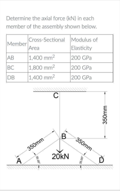Determine the axial force (kN) in each
member of the assembly shown below.
Cross-Sectional Modulus of
Area
Member
Elasticity
AB
1,400 mm2
200 GPa
BC
1,800 mm2
200 GPa
DB
1,400 mm2
200 GPa
C
B
350mm
350mm
20KN
350mm
00 sE
35.00
