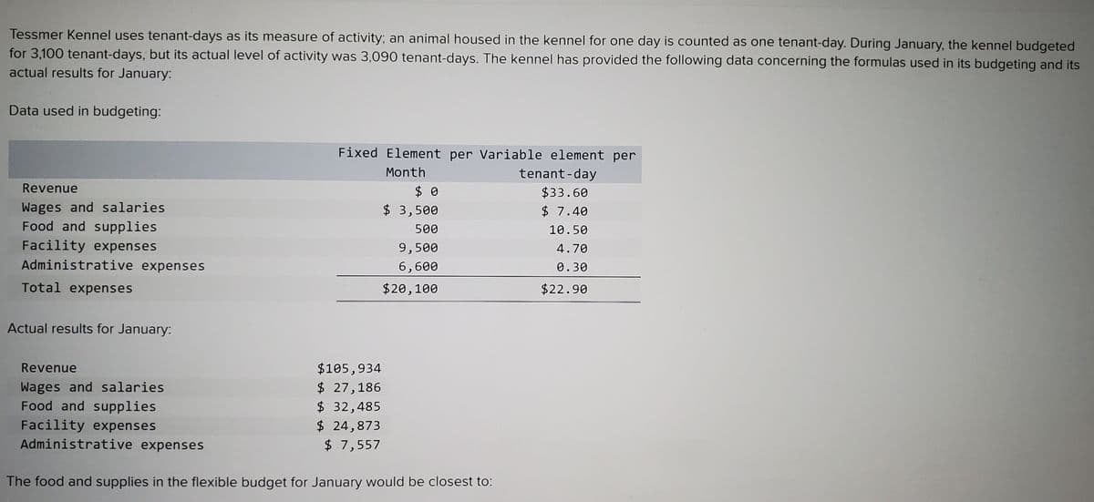 Tessmer Kennel uses tenant-days as its measure of activity; an animal housed in the kennel for one day is counted as one tenant-day. During January, the kennel budgeted
for 3,100 tenant-days, but its actual level of activity was 3,090 tenant-days. The kennel has provided the following data concerning the formulas used in its budgeting and its
actual results for January:
Data used in budgeting:
Fixed Element per Variable element per
Month
tenant-day
Revenue
$ 0
$33.60
Wages and salaries
Food and supplies
$ 3,500
$ 7.40
500
10.50
Facility expenses
9,500
4.70
Administrative expenses
6,600
0.30
Total expenses
$20,100
$22.90
Actual results for January:
$105,934
$ 27,186
$ 32,485
$ 24,873
$ 7,557
Revenue
Wages and salaries
Food and supplies
Facility expenses
Administrative expenses
The food and supplies in the flexible budget for January would be closest to:
