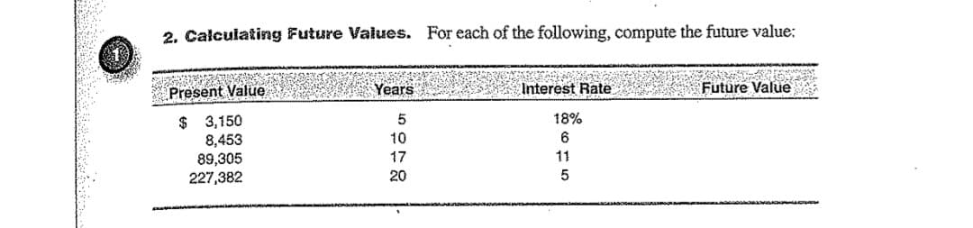 2. Calcuiating Future Values. For each of the following, compute the future value:
Present Value
Years
Interest Rate
Future Value
$ 3,150
8,453
89,305
227,382
18%
10
6.
17
11
20
