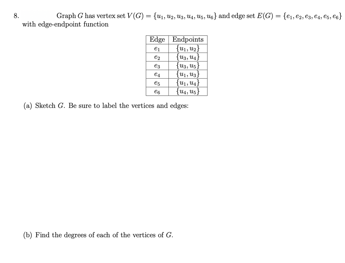 8.
Graph G has vertex set V (G) = {u1, U2, U3, U4, U5, U6} and edge set E(G) = {e1, €2, e3, e4, e5, e6}
with edge-endpoint function
Edge Endpoints
{u1, U2}
{u3, U4}
{u3, U5}
{u1, U3}
{u1, U4}
{u4, U5}
e1
e2
e3
e4
e5
e6
(a) Sketch G. Be sure to label the vertices and edges:
(b) Find the degrees of each of the vertices of G.
