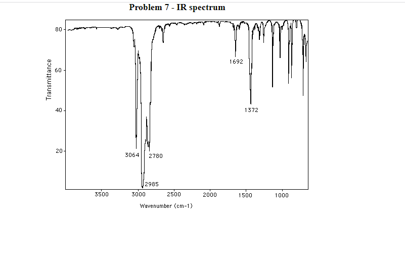 Problem 7 - IR spectrum
80
1692
60
40
1372
20-
3064
2780
12985
3500
3000
2500
2000
1500
1000
Wavenumber (cm-1)
Transmittance
