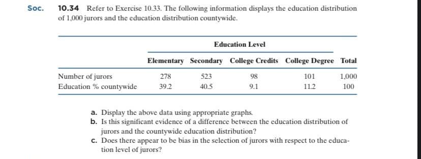 Soc.
10.34 Refer to Exercise 10.33. The following information displays the education distribution
of 1,000 jurors and the education distribution countywide.
Education Level
Elementary Secondary College Credits College Degree Total
Number of jurors
278
523
98
101
1,000
Education % countywide
39.2
40.5
9.1
11.2
100
a. Display the above data using appropriate graphs.
b. Is this significant evidence of a difference between the education distribution of
jurors and the countywide education distribution?
c. Does there appear to be bias in the selection of jurors with respect to the educa-
tion level of jurors?
