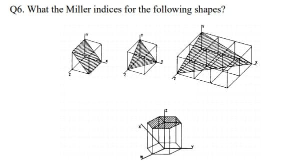 Q6. What the Miller indices for the following shapes?
