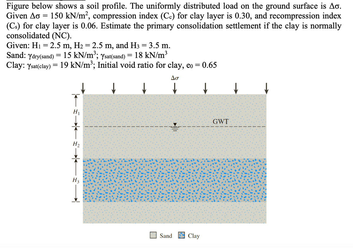 Figure below shows a soil profile. The uniformly distributed load on the ground surface is Ao.
Given Ao = 150 kN/m², compression index (C.) for clay layer is 0.30, and recompression index
(Cs) for clay layer is 0.06. Estimate the primary consolidation settlement if the clay is normally
consolidated (NC).
Given: H1 = 2.5 m, H2 = 2.5 m, and H3 = 3.5 m.
Sand: ydry(sand) = 15 kN/m³; ysat(sand) = 18 kN/m³
Clay: Ysat(clay) = 19 kN/m²; Initial void ratio for clay, eo = 0.65
Aơ
GWT
H2
H3
Sand
Clay
