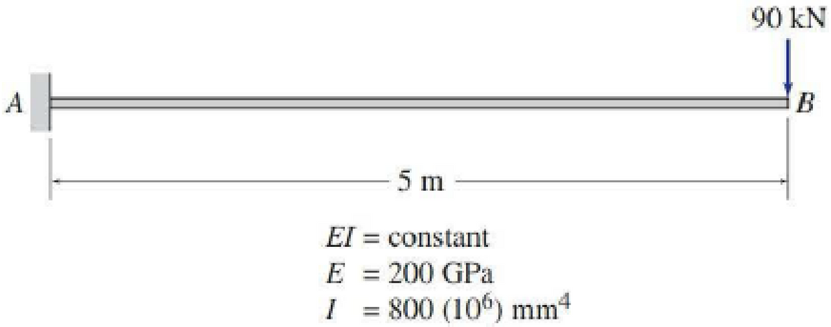 90 kN
A
5 m
EI = constant
E = 200 GPa
= 800 (10°) mm
%D
