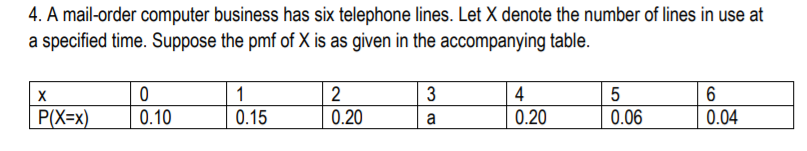 4. A mail-order computer business has six telephone lines. Let X denote the number of lines in use at
a specified time. Suppose the pmf of X is as given in the accompanying table.
1
2
3
4
P(X=x)
0.10
0.15
0.20
a
0.20
0.06
0.04
