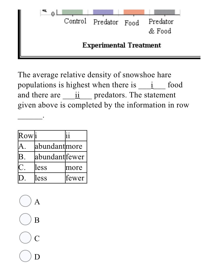 Control Predator Food
Predator
& Food
Experimental Treatment
The average relative density of snowshoe hare
populations is highest when there is
and there are
food
predators. The statement
given above is completed by the information in row
ii
Rowi
abundantmore
A.
В.
abundant fewer
C.
ii
less
more
D.
less
fewer
A
D
