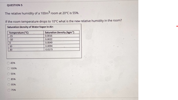 QUESTION 5
The relative humidity of a 100m3 room at 20°C is 55%.
If the room temperature drops to 10°C what is the new relative humidity in the room?
Saturation Density of Water Vapor in Air:
Temperature ("C)
-15
Saturation Density (kgm)
0.0016
0.0022
-10
0.0049
10
0.0094
20
0.0173
O 45%
100%
O 55%
O 85%
O 95%
O 75%
