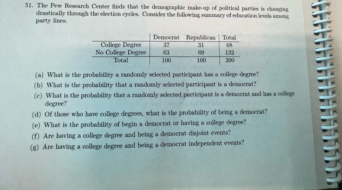 51. The Pew Research Center finds that the demographic make-up of political parties is changing
drastically through the election cycles. Consider the following summary of education levels among
party lines.
Democrat Republican Total
College Degree
No College Degree
37
31
68
63
69
132
Total
100
100
200
(a) What is the probability a randomly selected participant has a college degree?
(b) What is the probability that a randomly selected participant is a democrat?
(c) What is the probability that a randomly selected participant is a democrat and has a college
degree?
(d) Of those who have college degrees, what is the probability of being a democrat?
(e) What is the probability of begin a democrat or having a college degree?
(f) Are having a college degree and being a democrat disjoint events?
(g) Are having a college degree and being a democrat independent events?
