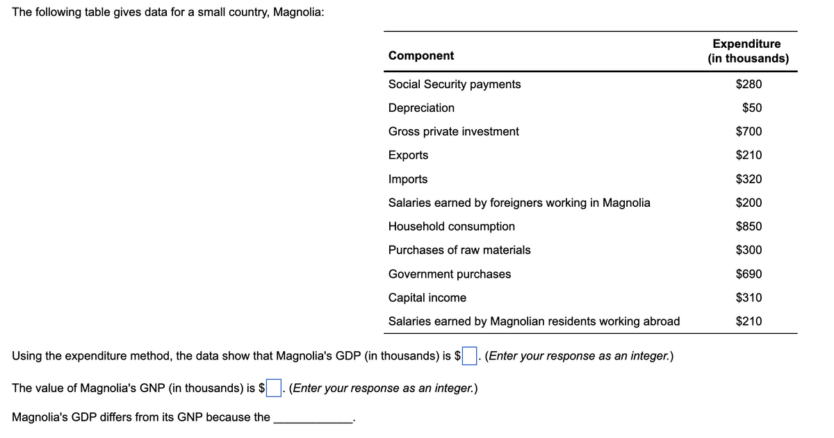 The following table gives data for a small country, Magnolia:
Expenditure
(in thousands)
Component
Social Security payments
$280
Depreciation
$50
Gross private investment
$700
Exports
$210
Imports
$320
Salaries earned by foreigners working in Magnolia
$200
Household consumption
$850
Purchases of raw materials
$300
Government purchases
$690
Capital income
$310
Salaries earned by Magnolian residents working abroad
$210
Using the expenditure method, the data show that Magnolia's GDP (in thousands) is $
(Enter your response as an integer.)
The value of Magnolia's GNP (in thousands) is $
(Enter your response as an integer.)
Magnolia's GDP differs from its GNP because the
