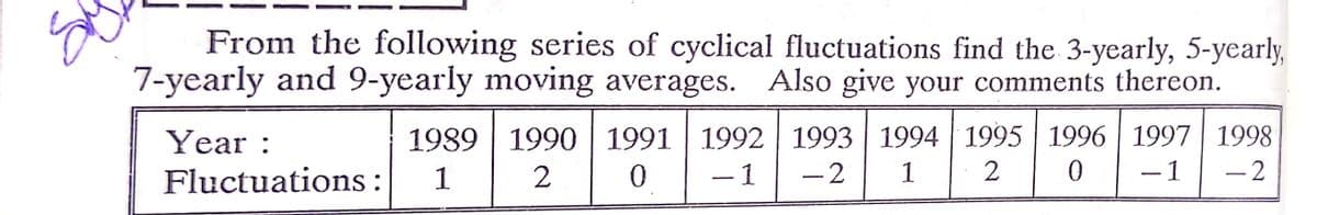 From the following series of cyclical fluctuations find the 3-yearly, 5-yearly,
7-yearly and 9-yearly moving averages. Also give your comments thereon.
Year :
1989 | 1990 | 1991 | 1992 | 1993 | 1994 1995 | 1996 | 1997 | 1998
Fluctuations:
1
2
-1
-2
1
-1
-2
