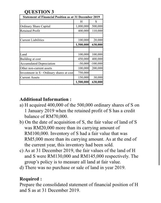 QUESTION 3
Statement of Financial Position as at 31 December 2019
H
S
1,000,000 500,000
Ordinary Share Capital
Retained Profit
400,000 110,000
Current Liabilities
100,000 20,000
1,500,000 630,000
Land
100,000 100,000
450,000 400,000
Building at cost
Accumulated Depreciation
-50,000 -100,000
Other non-current assets
100,000 200,000
750,000
Investment in S- Ordinary shares at cost
Current Assets
150,000 30,000
1,500,000 630,000
Additional Information :
a) H acquired 400,000 of the 500,000 ordinary shares of S on
1 January 2019 when the retained profit of S has a credit
balance of RM70,000.
b) On the date of acquisition of S, the fair value of land of S
was RM20,000 more than its carrying amount of
RM100,000. Inventory of S had a fair value that was
RM5,000 more than its carrying amount. As at the end of
the current year, this inventory had been sold.
c) As at 31 December 2019, the fair values of the land of H
and S were RM130,000 and RM145,000 respectively. The
group's policy is to measure all land at fair value.
d) There was no purchase or sale of land in year 2019.
Required:
Prepare the consolidated statement of financial position of H
and S as at 31 December 2019.