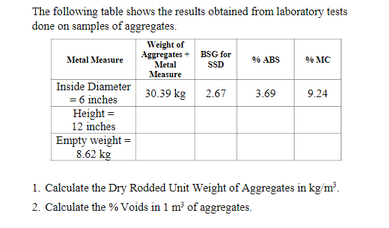 The following table shows the results obtained from laboratory tests
done on samples of aggregates.
Weight of
Aggregates + BSG for
Metal
Metal Measure
% ABS
% MC
SSD
Measure
Inside Diameter
= 6 inches
Height =
12 inches
Empty weight =
8.62 kg
30.39 kg
2.67
3.69
9.24
1. Calculate the Dry Rodded Unit Weight of Aggregates in kg/m³.
2. Calculate the % Voids in 1 m³ of aggregates.
