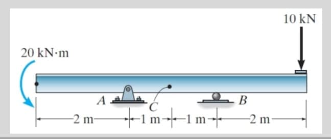 10 kN
20 kN-m
A
В
tim-t1m--
-2 m-
-2 m
