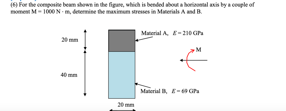 (6) For the composite beam shown in the figure, which is bended about a horizontal axis by a couple of
moment M = 1000 N · m, determine the maximum stresses in Materials A and B.
Material A, E=210 GPa
20 mm
M
40 mm
Material B, E= 69 GPa
20 mm
